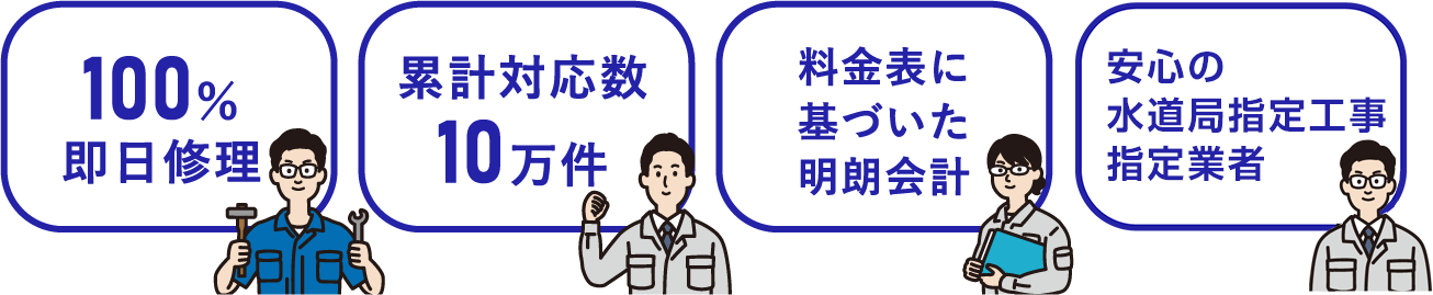 100％即日修理 累計対応数10万件 料金表に基づいた明朗会計